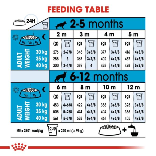 Royal Canin Maxi Puppy 10 kg Dry Dog Food, Chicken - Image 6