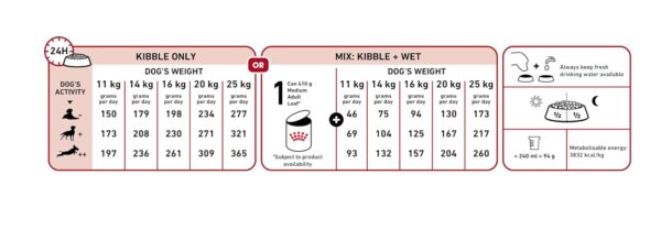Royal Canin Medium Granule Adult Dog Food, Meat Flavour, 4 Kg - Image 7