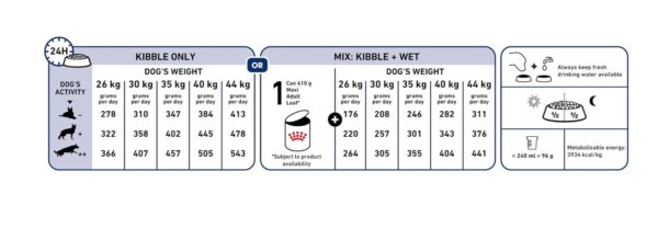 Royal Canin Pellet Dog Food Maxi Adult, Chicken Flavor, 10 Kg (3182550774581),Pack of 1 - Image 5